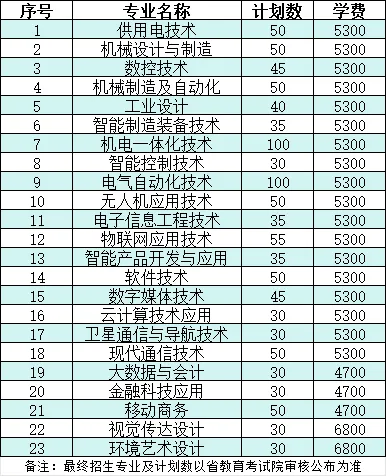 <a href=https://www.211g.cn/tag/nanjing.html target=_blank class=infotextkey>南京</a>机电<a href=https://www.211g.cn/tag/zhiye.html target=_blank class=infotextkey>职业</a><a href=https://www.211g.cn/tag/jishu.html target=_blank class=infotextkey>技术</a><a href=https://www.211g.cn/tag/xueyuan.html target=_blank class=infotextkey>学院</a><a href=https://www.211g.cn/tag/tiqian.html target=_blank class=infotextkey>提前</a><a href=https://www.211g.cn/tag/zhaosheng.html target=_blank class=infotextkey>招生</a>学费标准