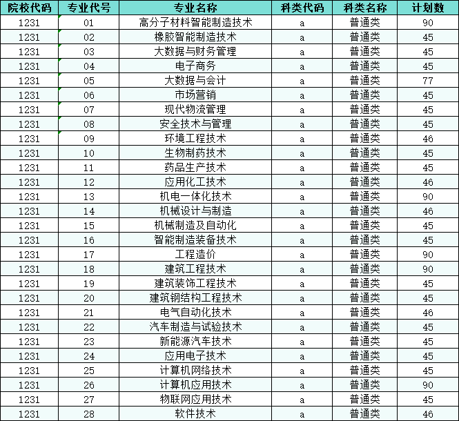 2025年徐州<a href=https://www.211g.cn/tag/gongye.html target=_blank class=infotextkey>工业</a><a href=https://www.211g.cn/tag/zhiye.html target=_blank class=infotextkey>职业</a><a href=https://www.211g.cn/tag/jishu.html target=_blank class=infotextkey>技术</a><a href=https://www.211g.cn/tag/xueyuan.html target=_blank class=infotextkey>学院</a><a href=https://www.211g.cn/tag/tiqian.html target=_blank class=infotextkey>提前</a><a href=https://www.211g.cn/tag/zhaosheng.html target=_blank class=infotextkey>招生</a>学费多少钱一年-各<a href=https://www.211g.cn/tag/zhuanye.html target=_blank class=infotextkey>专业</a>收费标准