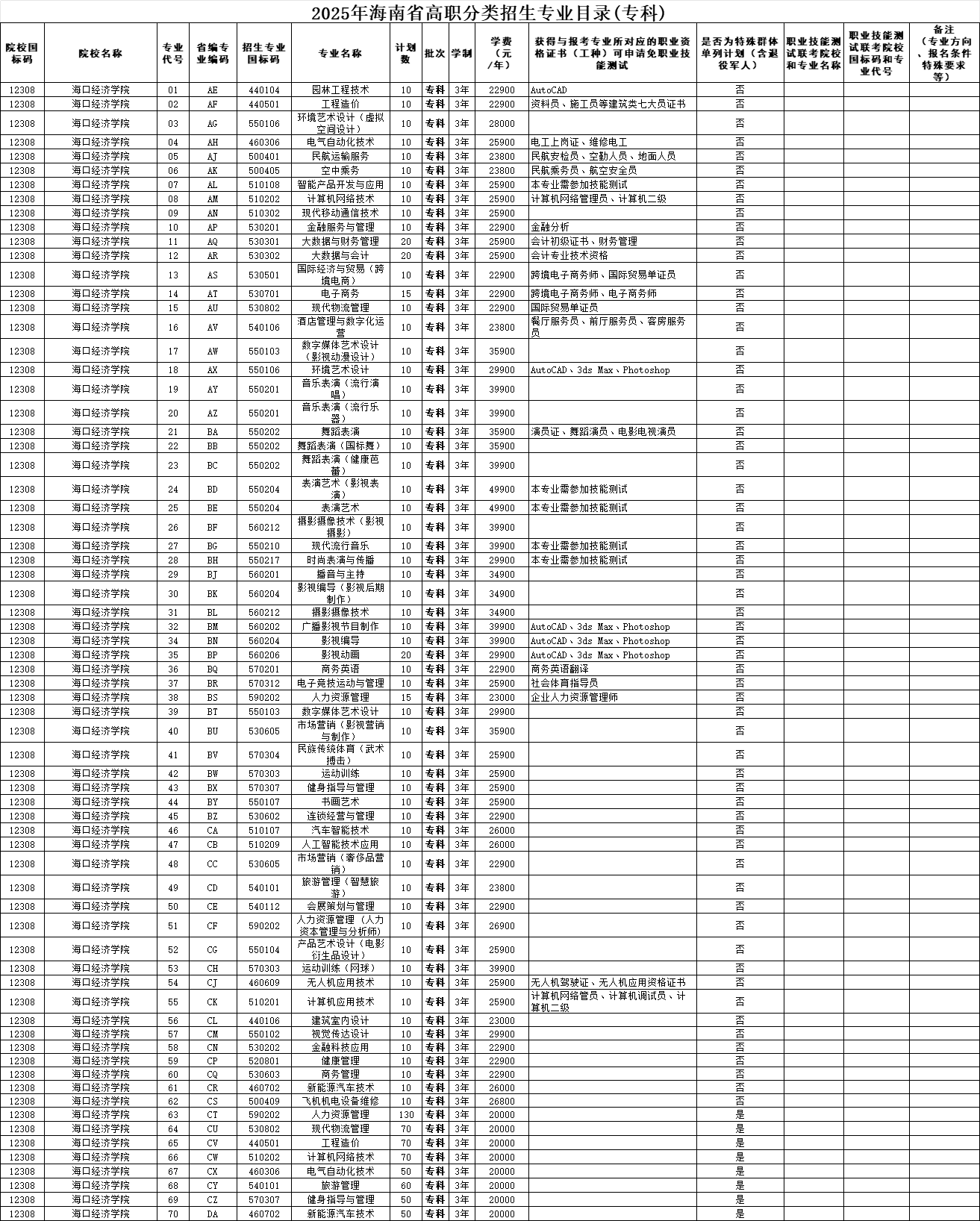 海口<a href=https://www.211g.cn/tag/jingji.html target=_blank class=infotextkey>经济</a><a href=https://www.211g.cn/tag/xueyuan.html target=_blank class=infotextkey>学院</a>高职分类<a href=https://www.211g.cn/tag/kaoshi.html target=_blank class=infotextkey>考试</a>学费详情