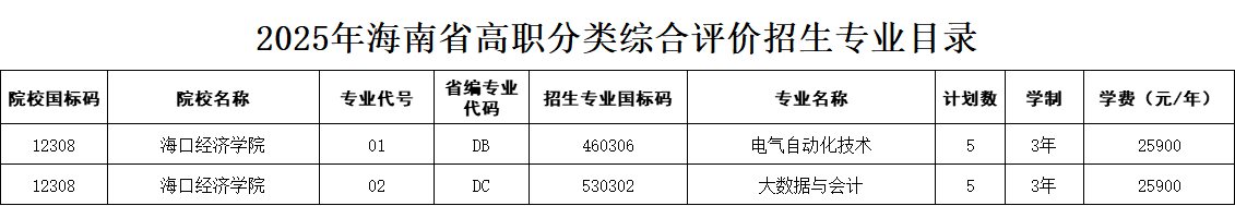海口<a href=https://www.211g.cn/tag/jingji.html target=_blank class=infotextkey>经济</a><a href=https://www.211g.cn/tag/xueyuan.html target=_blank class=infotextkey>学院</a>高职学费表