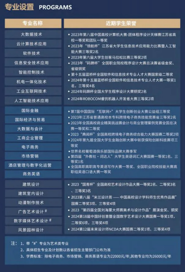 2025<a href=https://www.211g.cn/tag/suzhou.html target=_blank class=infotextkey>苏州</a>百年<a href=https://www.211g.cn/tag/zhiye.html target=_blank class=infotextkey>职业</a><a href=https://www.211g.cn/tag/xueyuan.html target=_blank class=infotextkey>学院</a><a href=https://www.211g.cn/tag/tiqian.html target=_blank class=infotextkey>提前</a><a href=https://www.211g.cn/tag/zhaosheng.html target=_blank class=infotextkey>招生</a>学费标准