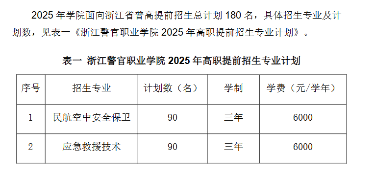 2025<a href=https://www.211g.cn/tag/zhejiang.html target=_blank class=infotextkey>浙江</a>警官<a href=https://www.211g.cn/tag/zhiye.html target=_blank class=infotextkey>职业</a><a href=https://www.211g.cn/tag/xueyuan.html target=_blank class=infotextkey>学院</a>各<a href=https://www.211g.cn/tag/zhuanye.html target=_blank class=infotextkey>专业</a>收费标准