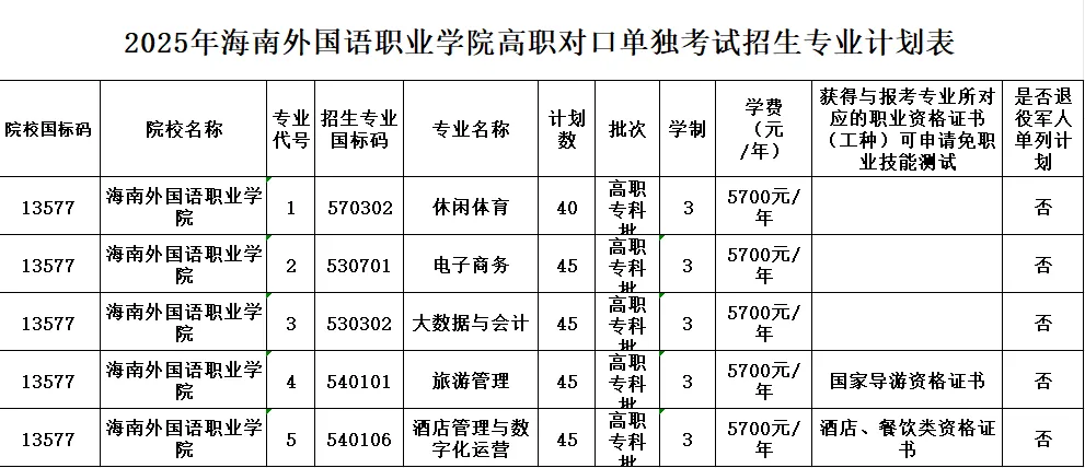 2025<a href=https://www.211g.cn/tag/hainan.html target=_blank class=infotextkey>海南</a><a href=https://www.211g.cn/tag/waiguoyu.html target=_blank class=infotextkey>外国语</a><a href=https://www.211g.cn/tag/zhiye.html target=_blank class=infotextkey>职业</a><a href=https://www.211g.cn/tag/xueyuan.html target=_blank class=infotextkey>学院</a>高职对口单招学费详情-各<a href=https://www.211g.cn/tag/zhuanye.html target=_blank class=infotextkey>专业</a>收费一览