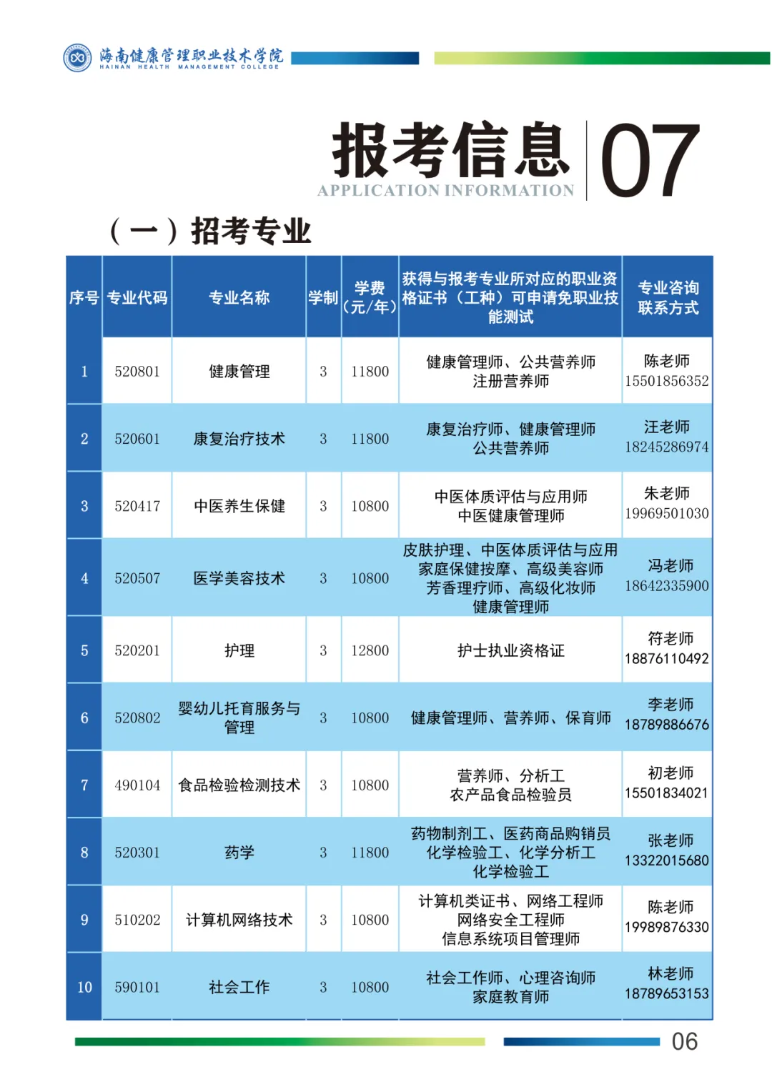 <a href=https://www.211g.cn/tag/hainan.html target=_blank class=infotextkey>海南</a><a href=https://www.211g.cn/tag/jiankang.html target=_blank class=infotextkey>健康</a><a href=https://www.211g.cn/tag/guanli.html target=_blank class=infotextkey>管理</a><a href=https://www.211g.cn/tag/zhiye.html target=_blank class=infotextkey>职业</a><a href=https://www.211g.cn/tag/jishu.html target=_blank class=infotextkey>技术</a><a href=https://www.211g.cn/tag/xueyuan.html target=_blank class=infotextkey>学院</a>学费标准