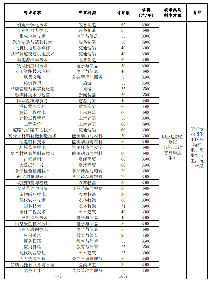 2025芜湖<a href=https://www.211g.cn/tag/zhiye.html target=_blank class=infotextkey>职业</a><a href=https://www.211g.cn/tag/jishu.html target=_blank class=infotextkey>技术</a><a href=https://www.211g.cn/tag/daxue.html target=_blank class=infotextkey>大学</a>分类<a href=https://www.211g.cn/tag/kaoshi.html target=_blank class=infotextkey>考试</a><a href=https://www.211g.cn/tag/zhaosheng.html target=_blank class=infotextkey>招生</a>学费多少钱一年-各<a href=https://www.211g.cn/tag/zhuanye.html target=_blank class=infotextkey>专业</a>收费标准