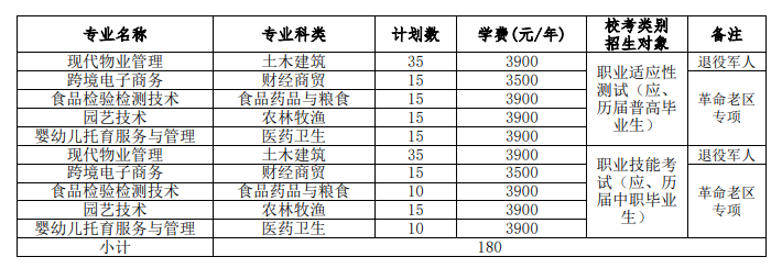 2025芜湖<a href=https://www.211g.cn/tag/zhiye.html target=_blank class=infotextkey>职业</a><a href=https://www.211g.cn/tag/jishu.html target=_blank class=infotextkey>技术</a><a href=https://www.211g.cn/tag/daxue.html target=_blank class=infotextkey>大学</a>分类<a href=https://www.211g.cn/tag/kaoshi.html target=_blank class=infotextkey>考试</a><a href=https://www.211g.cn/tag/zhaosheng.html target=_blank class=infotextkey>招生</a>学费多少钱一年-各<a href=https://www.211g.cn/tag/zhuanye.html target=_blank class=infotextkey>专业</a>收费标准