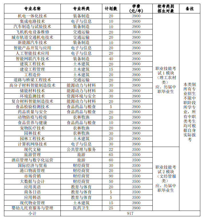 2025芜湖<a href=https://www.211g.cn/tag/zhiye.html target=_blank class=infotextkey>职业</a><a href=https://www.211g.cn/tag/jishu.html target=_blank class=infotextkey>技术</a><a href=https://www.211g.cn/tag/daxue.html target=_blank class=infotextkey>大学</a>分类<a href=https://www.211g.cn/tag/kaoshi.html target=_blank class=infotextkey>考试</a><a href=https://www.211g.cn/tag/zhaosheng.html target=_blank class=infotextkey>招生</a>学费多少钱一年-各<a href=https://www.211g.cn/tag/zhuanye.html target=_blank class=infotextkey>专业</a>收费标准
