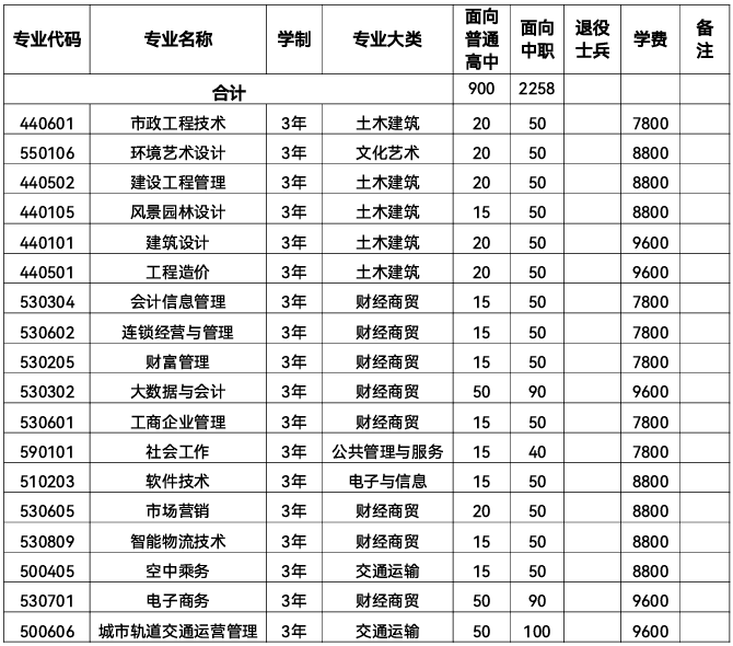 2025合肥<a href=https://www.211g.cn/tag/xinxi.html target=_blank class=infotextkey>信息</a><a href=https://www.211g.cn/tag/jishu.html target=_blank class=infotextkey>技术</a><a href=https://www.211g.cn/tag/zhiye.html target=_blank class=infotextkey>职业</a><a href=https://www.211g.cn/tag/xueyuan.html target=_blank class=infotextkey>学院</a>分类<a href=https://www.211g.cn/tag/kaoshi.html target=_blank class=infotextkey>考试</a><a href=https://www.211g.cn/tag/zhaosheng.html target=_blank class=infotextkey>招生</a>学费详细<a href=https://www.211g.cn/tag/xinxi.html target=_blank class=infotextkey>信息</a>及<a href=https://www.211g.cn/tag/zhuanye.html target=_blank class=infotextkey>专业</a>收费标准