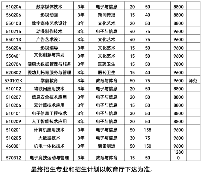 2025合肥<a href=https://www.211g.cn/tag/xinxi.html target=_blank class=infotextkey>信息</a><a href=https://www.211g.cn/tag/jishu.html target=_blank class=infotextkey>技术</a><a href=https://www.211g.cn/tag/zhiye.html target=_blank class=infotextkey>职业</a><a href=https://www.211g.cn/tag/xueyuan.html target=_blank class=infotextkey>学院</a>分类<a href=https://www.211g.cn/tag/kaoshi.html target=_blank class=infotextkey>考试</a><a href=https://www.211g.cn/tag/zhaosheng.html target=_blank class=infotextkey>招生</a>学费详细<a href=https://www.211g.cn/tag/xinxi.html target=_blank class=infotextkey>信息</a>及<a href=https://www.211g.cn/tag/zhuanye.html target=_blank class=infotextkey>专业</a>收费标准