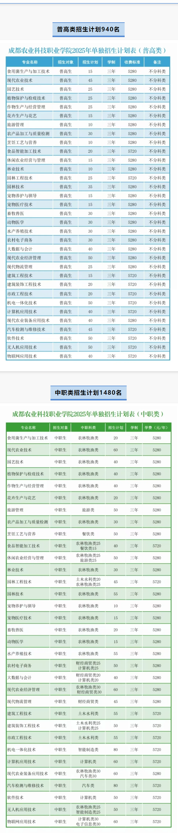 2025成都<a href=https://www.211g.cn/tag/nongye.html target=_blank class=infotextkey>农业</a><a href=https://www.211g.cn/tag/keji.html target=_blank class=infotextkey>科技</a><a href=https://www.211g.cn/tag/zhiye.html target=_blank class=infotextkey>职业</a><a href=https://www.211g.cn/tag/xueyuan.html target=_blank class=infotextkey>学院</a>单招学费详情及<a href=https://www.211g.cn/tag/zhuanye.html target=_blank class=infotextkey>专业</a>收费标准