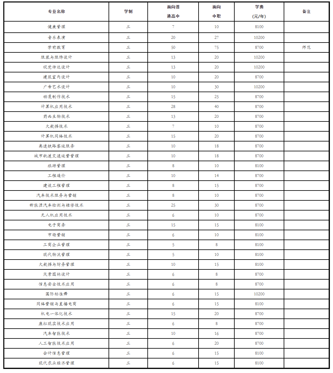 2025民办万博<a href=https://www.211g.cn/tag/keji.html target=_blank class=infotextkey>科技</a><a href=https://www.211g.cn/tag/zhiye.html target=_blank class=infotextkey>职业</a><a href=https://www.211g.cn/tag/xueyuan.html target=_blank class=infotextkey>学院</a>各<a href=https://www.211g.cn/tag/zhuanye.html target=_blank class=infotextkey>专业</a>学费标准