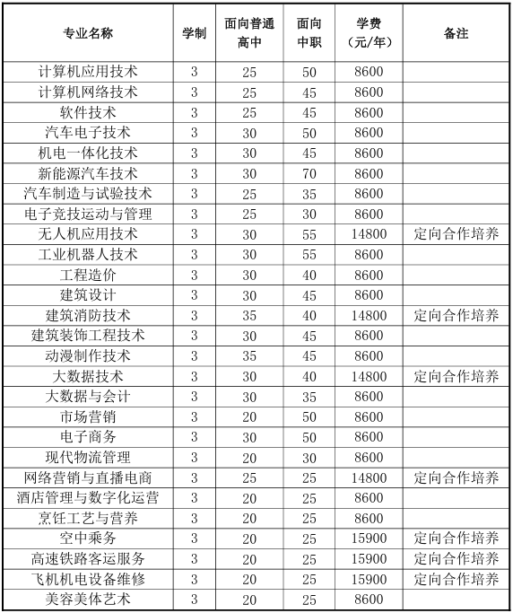 2025年合肥滨湖<a href=https://www.211g.cn/tag/zhiye.html target=_blank class=infotextkey>职业</a><a href=https://www.211g.cn/tag/jishu.html target=_blank class=infotextkey>技术</a><a href=https://www.211g.cn/tag/xueyuan.html target=_blank class=infotextkey>学院</a>分类<a href=https://www.211g.cn/tag/kaoshi.html target=_blank class=infotextkey>考试</a><a href=https://www.211g.cn/tag/zhaosheng.html target=_blank class=infotextkey>招生</a>学费及各<a href=https://www.211g.cn/tag/zhuanye.html target=_blank class=infotextkey>专业</a>收费标准