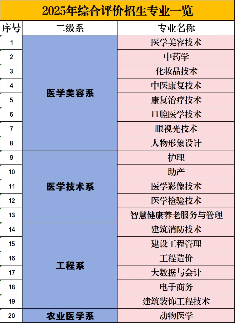 <a href=https://www.211g.cn/tag/xian.html target=_blank class=infotextkey>西安</a>海棠<a href=https://www.211g.cn/tag/zhiye.html target=_blank class=infotextkey>职业</a><a href=https://www.211g.cn/tag/xueyuan.html target=_blank class=infotextkey>学院</a>学费标准