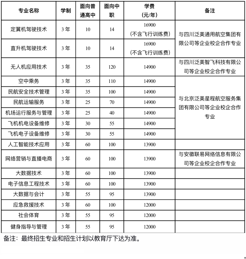 宿州航空<a href=https://www.211g.cn/tag/zhiye.html target=_blank class=infotextkey>职业</a><a href=https://www.211g.cn/tag/xueyuan.html target=_blank class=infotextkey>学院</a>学费标准