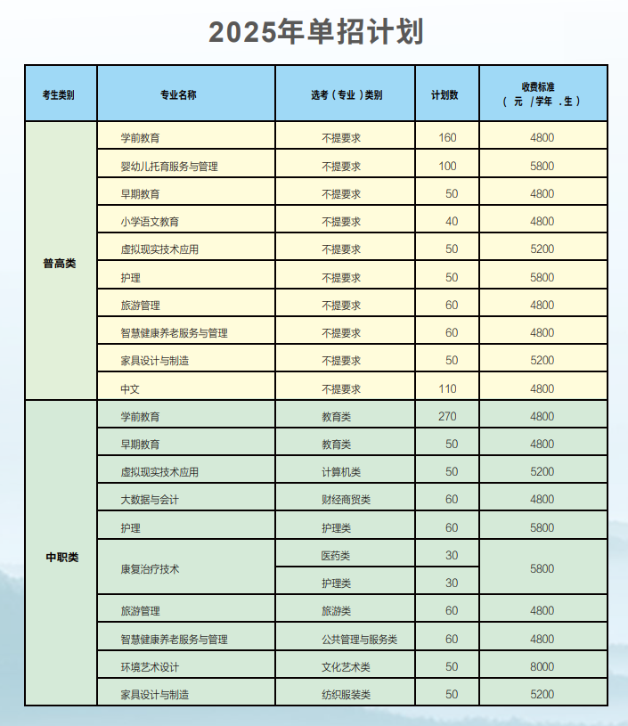 2025川北<a href=https://www.211g.cn/tag/youer.html target=_blank class=infotextkey>幼儿</a><a href=https://www.211g.cn/tag/shifan.html target=_blank class=infotextkey>师范</a><a href=https://www.211g.cn/tag/gaodong.html target=_blank class=infotextkey>高等</a>专科<a href=https://www.211g.cn/tag/xuexiao.html target=_blank class=infotextkey>学校</a>单招学费详情及<a href=https://www.211g.cn/tag/zhuanye.html target=_blank class=infotextkey>专业</a>收费标准
