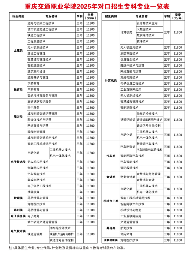 2025<a href=https://www.211g.cn/tag/zhongqing.html target=_blank class=infotextkey>重庆</a><a href=https://www.211g.cn/tag/jiaotong.html target=_blank class=infotextkey>交通</a><a href=https://www.211g.cn/tag/zhiye.html target=_blank class=infotextkey>职业</a><a href=https://www.211g.cn/tag/xueyuan.html target=_blank class=infotextkey>学院</a>收费标准