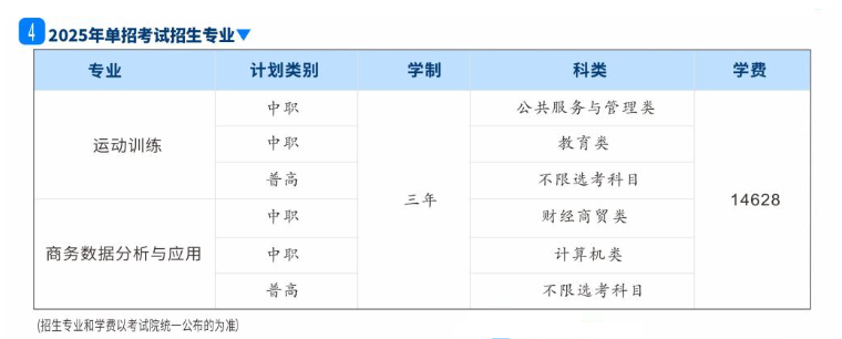2025绵阳<a href=https://www.211g.cn/tag/chengshi.html target=_blank class=infotextkey>城市</a><a href=https://www.211g.cn/tag/xueyuan.html target=_blank class=infotextkey>学院</a>单招学费标准