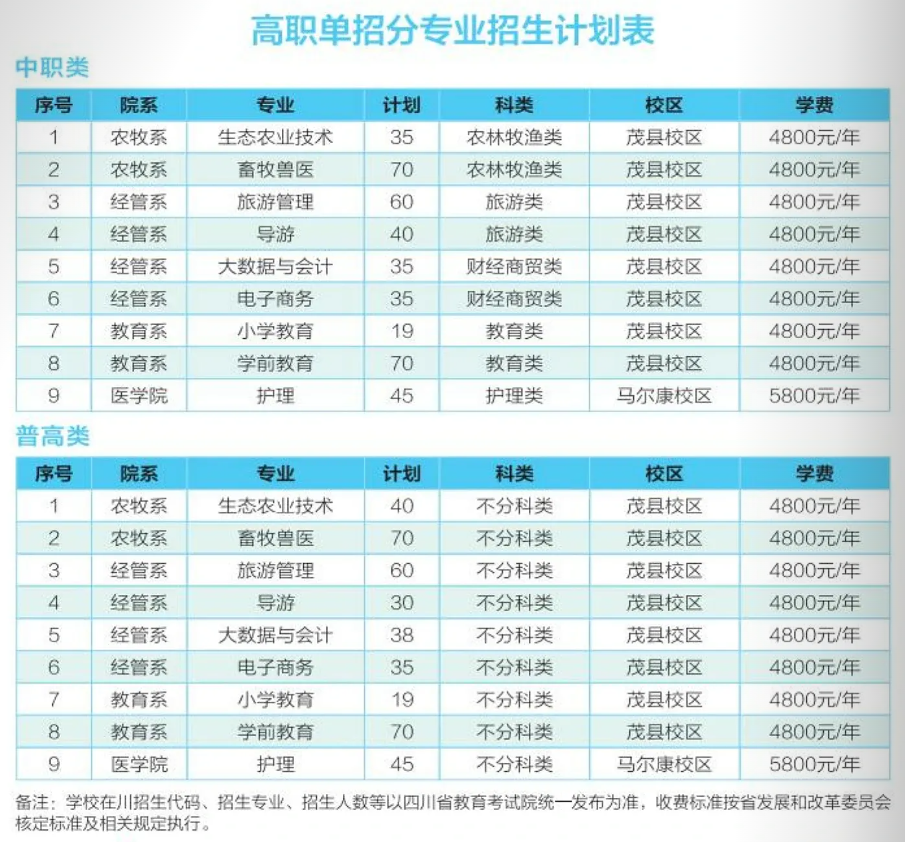 2025阿坝<a href=https://www.211g.cn/tag/zhiye.html target=_blank class=infotextkey>职业</a><a href=https://www.211g.cn/tag/xueyuan.html target=_blank class=infotextkey>学院</a>单招学费各<a href=https://www.211g.cn/tag/zhuanye.html target=_blank class=infotextkey>专业</a>标准