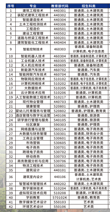 2025<a href=https://www.211g.cn/tag/zhongqing.html target=_blank class=infotextkey>重庆</a><a href=https://www.211g.cn/tag/jianzhu.html target=_blank class=infotextkey>建筑</a><a href=https://www.211g.cn/tag/keji.html target=_blank class=infotextkey>科技</a><a href=https://www.211g.cn/tag/zhiye.html target=_blank class=infotextkey>职业</a><a href=https://www.211g.cn/tag/xueyuan.html target=_blank class=infotextkey>学院</a>高职分类<a href=https://www.211g.cn/tag/kaoshi.html target=_blank class=infotextkey>考试</a><a href=https://www.211g.cn/tag/zhaosheng.html target=_blank class=infotextkey>招生</a>学费多少钱一年-各<a href=https://www.211g.cn/tag/zhuanye.html target=_blank class=infotextkey>专业</a>收费标准
