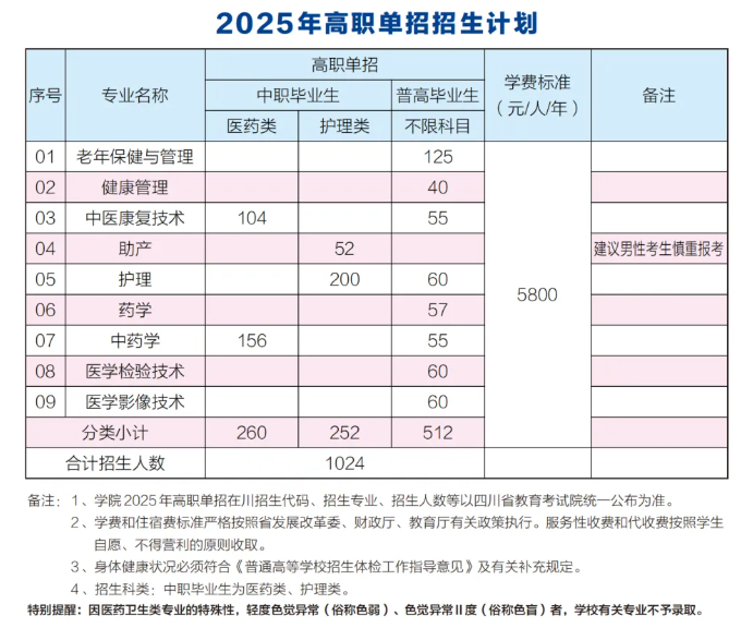 2025内江卫生与<a href=https://www.211g.cn/tag/jiankang.html target=_blank class=infotextkey>健康</a><a href=https://www.211g.cn/tag/zhiye.html target=_blank class=infotextkey>职业</a><a href=https://www.211g.cn/tag/xueyuan.html target=_blank class=infotextkey>学院</a>学费收费详情