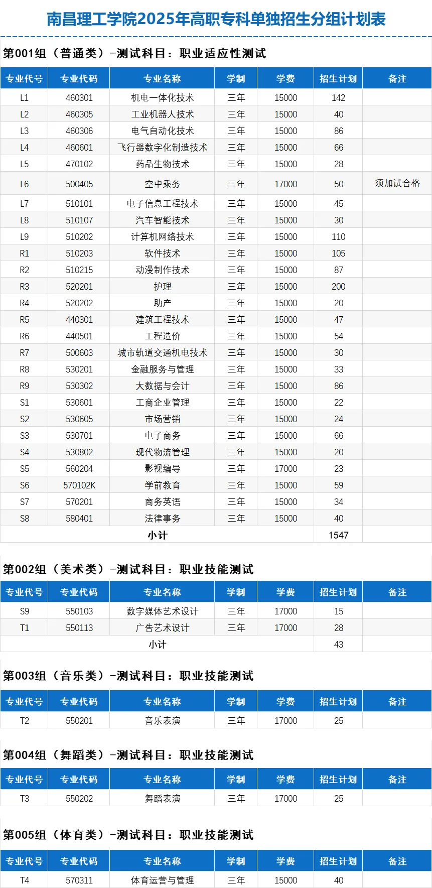 2025<a href=https://www.211g.cn/tag/nanchang.html target=_blank class=infotextkey>南昌</a>理工<a href=https://www.211g.cn/tag/xueyuan.html target=_blank class=infotextkey>学院</a>单招学费和<a href=https://www.211g.cn/tag/zhuanye.html target=_blank class=infotextkey>专业</a>收费标准