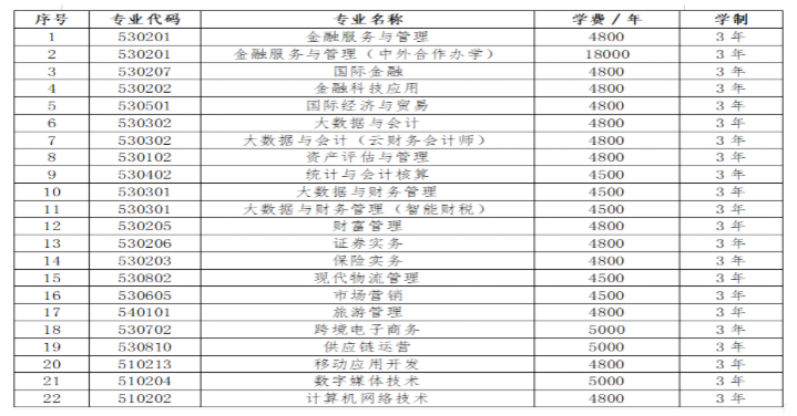 2025<a href=https://www.211g.cn/tag/liaoning.html target=_blank class=infotextkey>辽宁</a>金融<a href=https://www.211g.cn/tag/zhiye.html target=_blank class=infotextkey>职业</a><a href=https://www.211g.cn/tag/xueyuan.html target=_blank class=infotextkey>学院</a>学费标准