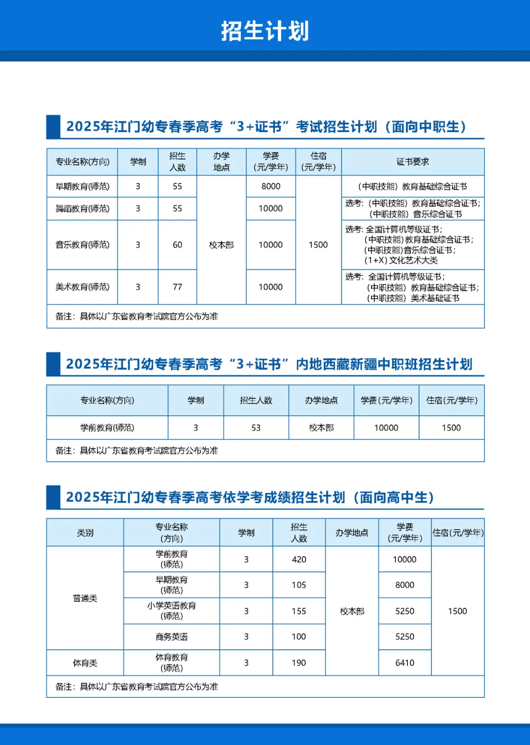 2025广东江门<a href=https://www.211g.cn/tag/youer.html target=_blank class=infotextkey>幼儿</a><a href=https://www.211g.cn/tag/shifan.html target=_blank class=infotextkey>师范</a><a href=https://www.211g.cn/tag/gaodong.html target=_blank class=infotextkey>高等</a>专科<a href=https://www.211g.cn/tag/xuexiao.html target=_blank class=infotextkey>学校</a>春季高考<a href=https://www.211g.cn/tag/zhaosheng.html target=_blank class=infotextkey>招生</a>学费标准