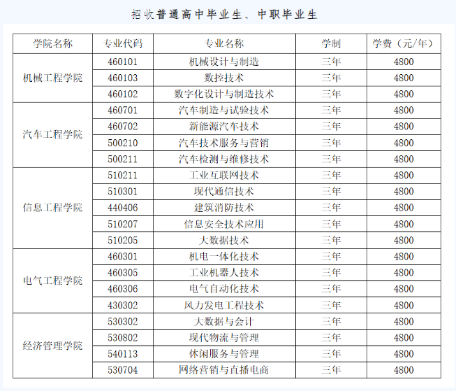 2025<a href=https://www.211g.cn/tag/liaoning.html target=_blank class=infotextkey>辽宁</a><a href=https://www.211g.cn/tag/gongcheng.html target=_blank class=infotextkey>工程</a><a href=https://www.211g.cn/tag/zhiye.html target=_blank class=infotextkey>职业</a><a href=https://www.211g.cn/tag/xueyuan.html target=_blank class=infotextkey>学院</a>单招学费及各<a href=https://www.211g.cn/tag/zhuanye.html target=_blank class=infotextkey>专业</a>收费标准