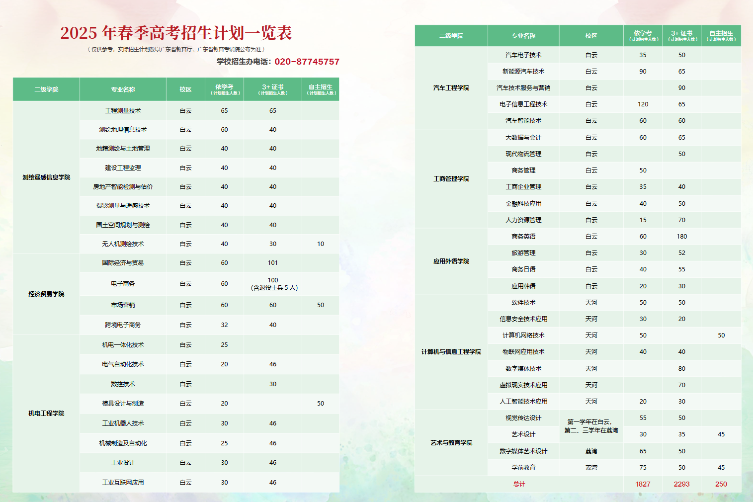 广东工贸<a href=https://www.211g.cn/tag/zhiye.html target=_blank class=infotextkey>职业</a><a href=https://www.211g.cn/tag/jishu.html target=_blank class=infotextkey>技术</a><a href=https://www.211g.cn/tag/xueyuan.html target=_blank class=infotextkey>学院</a>学费标准