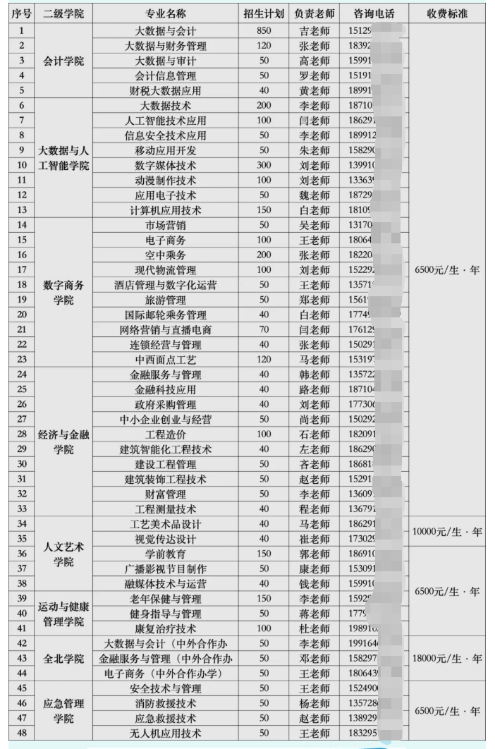 2025<a href=https://www.211g.cn/tag/shanxi.html target=_blank class=infotextkey>陕西</a><a href=https://www.211g.cn/tag/caijing.html target=_blank class=infotextkey>财经</a><a href=https://www.211g.cn/tag/zhiye.html target=_blank class=infotextkey>职业</a><a href=https://www.211g.cn/tag/jishu.html target=_blank class=infotextkey>技术</a><a href=https://www.211g.cn/tag/xueyuan.html target=_blank class=infotextkey>学院</a>分类<a href=https://www.211g.cn/tag/kaoshi.html target=_blank class=infotextkey>考试</a><a href=https://www.211g.cn/tag/zhaosheng.html target=_blank class=infotextkey>招生</a>学费详细标准