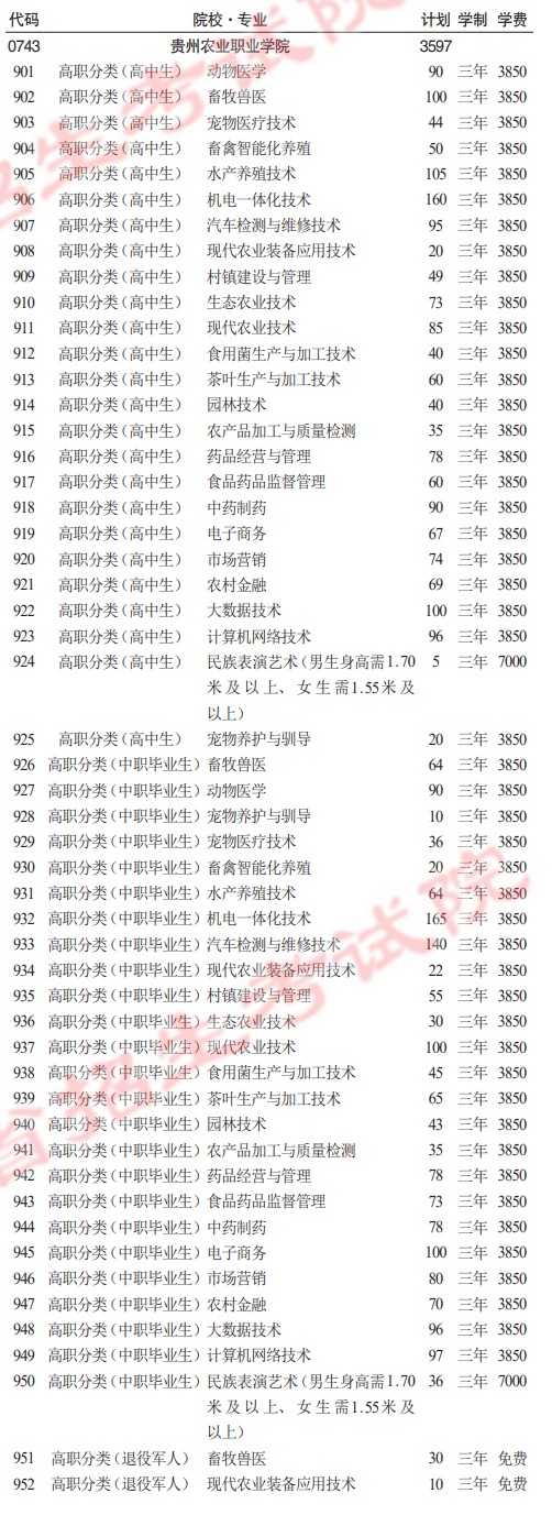 2025<a href=https://www.211g.cn/tag/guizhou.html target=_blank class=infotextkey>贵州</a><a href=https://www.211g.cn/tag/nongye.html target=_blank class=infotextkey>农业</a><a href=https://www.211g.cn/tag/zhiye.html target=_blank class=infotextkey>职业</a><a href=https://www.211g.cn/tag/xueyuan.html target=_blank class=infotextkey>学院</a>各<a href=https://www.211g.cn/tag/zhuanye.html target=_blank class=infotextkey>专业</a>收费标准
