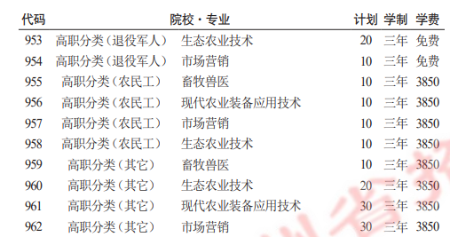 2025<a href=https://www.211g.cn/tag/guizhou.html target=_blank class=infotextkey>贵州</a><a href=https://www.211g.cn/tag/nongye.html target=_blank class=infotextkey>农业</a><a href=https://www.211g.cn/tag/zhiye.html target=_blank class=infotextkey>职业</a><a href=https://www.211g.cn/tag/xueyuan.html target=_blank class=infotextkey>学院</a>各<a href=https://www.211g.cn/tag/zhuanye.html target=_blank class=infotextkey>专业</a>收费标准