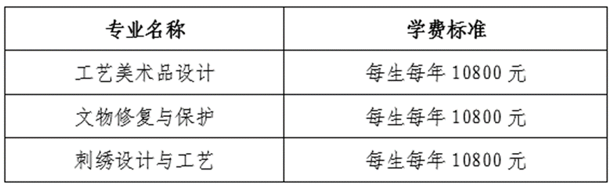 2025<a href=https://www.211g.cn/tag/changjiang.html target=_blank class=infotextkey>长江</a><a href=https://www.211g.cn/tag/yishu.html target=_blank class=infotextkey>艺术</a><a href=https://www.211g.cn/tag/gongcheng.html target=_blank class=infotextkey>工程</a><a href=https://www.211g.cn/tag/zhiye.html target=_blank class=infotextkey>职业</a><a href=https://www.211g.cn/tag/xueyuan.html target=_blank class=infotextkey>学院</a>单招学费标准及各<a href=https://www.211g.cn/tag/zhuanye.html target=_blank class=infotextkey>专业</a>收费
