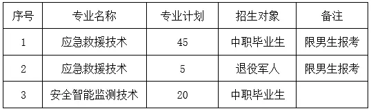 2025<a href=https://www.211g.cn/tag/hubei.html target=_blank class=infotextkey>湖北</a>黄冈应急<a href=https://www.211g.cn/tag/guanli.html target=_blank class=infotextkey>管理</a><a href=https://www.211g.cn/tag/zhiye.html target=_blank class=infotextkey>职业</a><a href=https://www.211g.cn/tag/jishu.html target=_blank class=infotextkey>技术</a><a href=https://www.211g.cn/tag/xueyuan.html target=_blank class=infotextkey>学院</a>单招学费及各<a href=https://www.211g.cn/tag/zhuanye.html target=_blank class=infotextkey>专业</a>收费标准