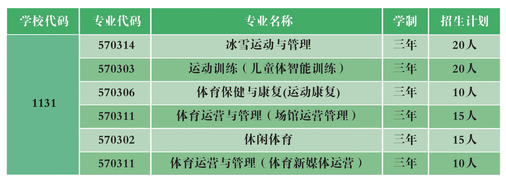 <a href=https://www.211g.cn/tag/beijing.html target=_blank class=infotextkey>北京</a><a href=https://www.211g.cn/tag/tiyu.html target=_blank class=infotextkey>体育</a><a href=https://www.211g.cn/tag/zhiye.html target=_blank class=infotextkey>职业</a><a href=https://www.211g.cn/tag/xueyuan.html target=_blank class=infotextkey>学院</a>高职自主<a href=https://www.211g.cn/tag/zhaosheng.html target=_blank class=infotextkey>招生</a><a href=https://www.211g.cn/tag/zhuanye.html target=_blank class=infotextkey>专业</a>有哪些？