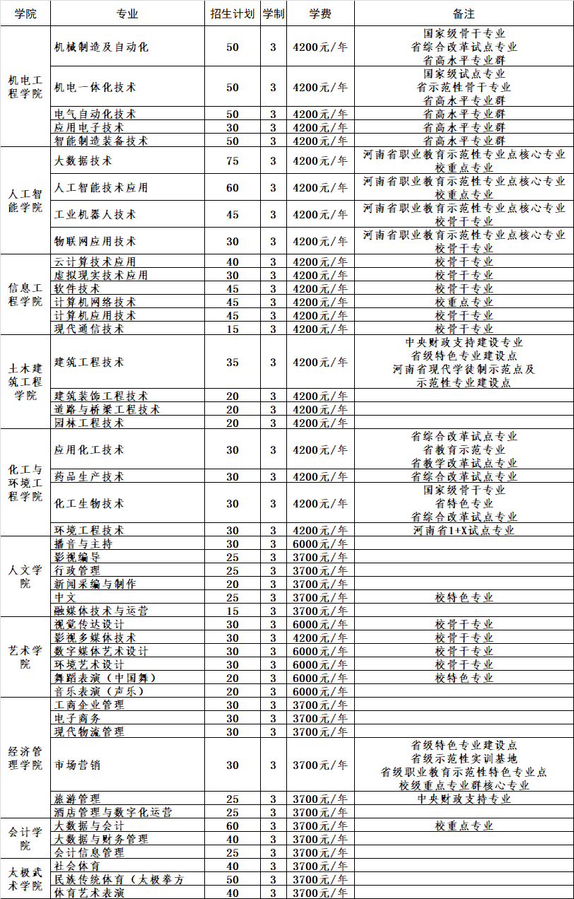 2025年焦作<a href=https://www.211g.cn/tag/daxue.html target=_blank class=infotextkey>大学</a>单招<a href=https://www.211g.cn/tag/jihua.html target=_blank class=infotextkey>计划</a>