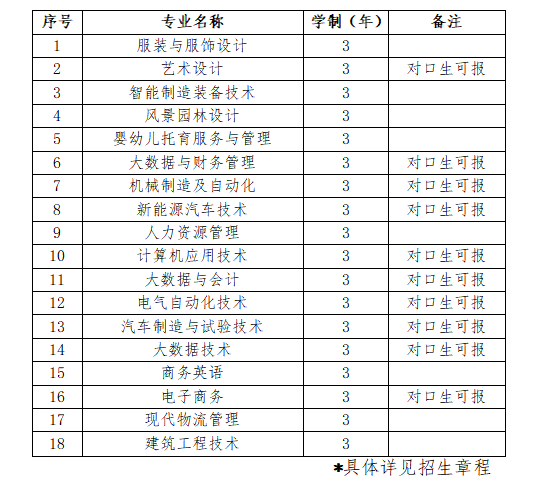 2025商丘<a href=https://www.211g.cn/tag/xueyuan.html target=_blank class=infotextkey>学院</a>单招学费详情及各<a href=https://www.211g.cn/tag/zhuanye.html target=_blank class=infotextkey>专业</a>收费标准