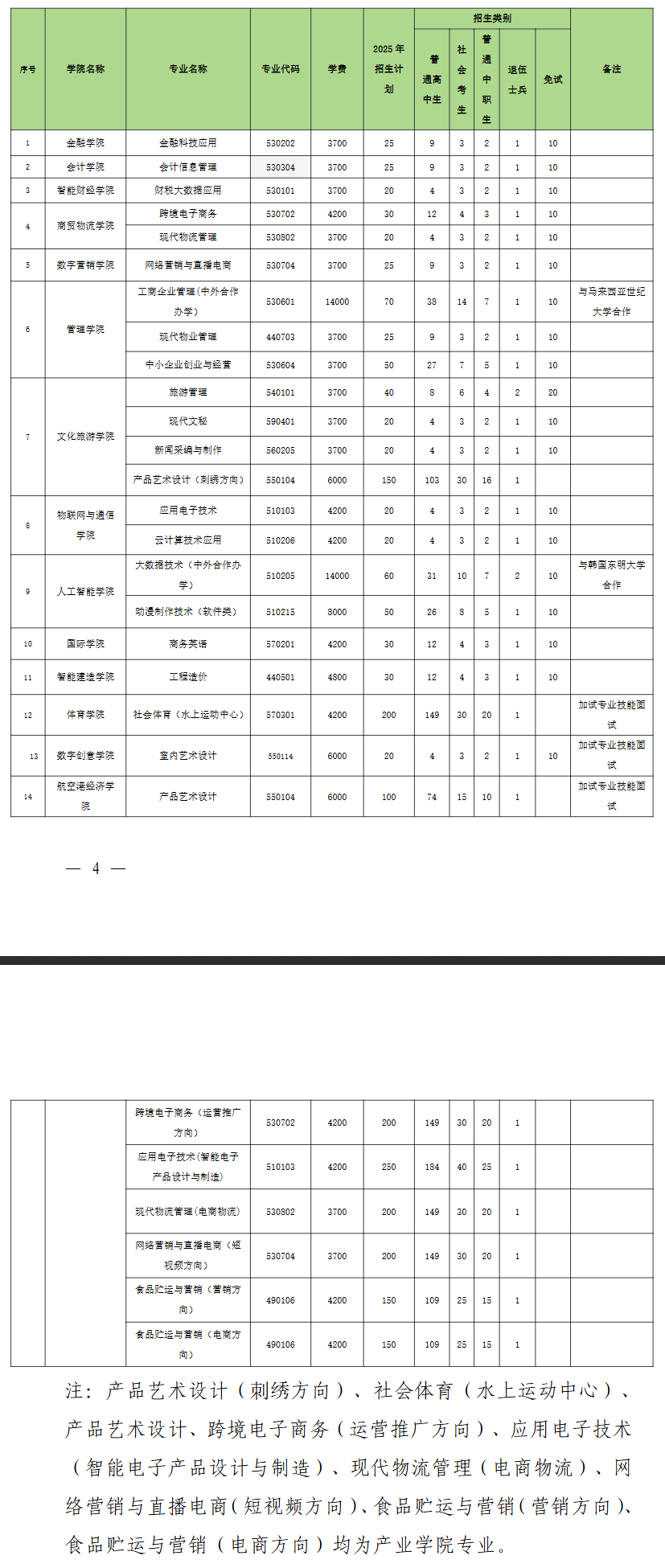 <a href=https://www.211g.cn/tag/henan.html target=_blank class=infotextkey>河南</a>经贸<a href=https://www.211g.cn/tag/zhiye.html target=_blank class=infotextkey>职业</a><a href=https://www.211g.cn/tag/xueyuan.html target=_blank class=infotextkey>学院</a>单招学费