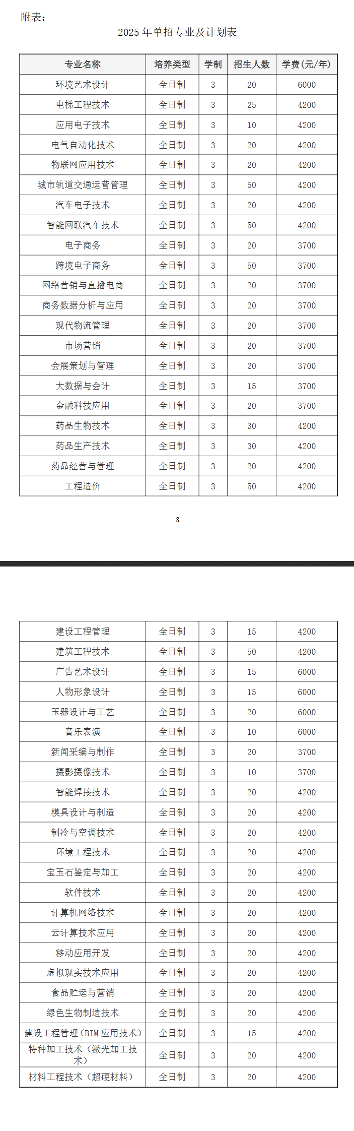 2025郑州<a href=https://www.211g.cn/tag/zhiye.html target=_blank class=infotextkey>职业</a><a href=https://www.211g.cn/tag/jishu.html target=_blank class=infotextkey>技术</a><a href=https://www.211g.cn/tag/xueyuan.html target=_blank class=infotextkey>学院</a>各<a href=https://www.211g.cn/tag/zhuanye.html target=_blank class=infotextkey>专业</a>收费详情