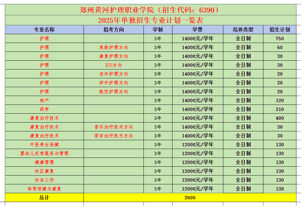 郑州黄河护理<a href=https://www.211g.cn/tag/zhiye.html target=_blank class=infotextkey>职业</a><a href=https://www.211g.cn/tag/xueyuan.html target=_blank class=infotextkey>学院</a>收费标准