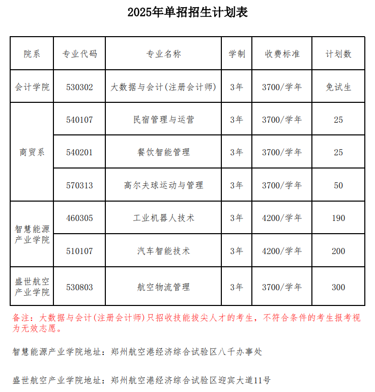 2025郑州财税金融<a href=https://www.211g.cn/tag/zhiye.html target=_blank class=infotextkey>职业</a><a href=https://www.211g.cn/tag/xueyuan.html target=_blank class=infotextkey>学院</a>学费收费标准