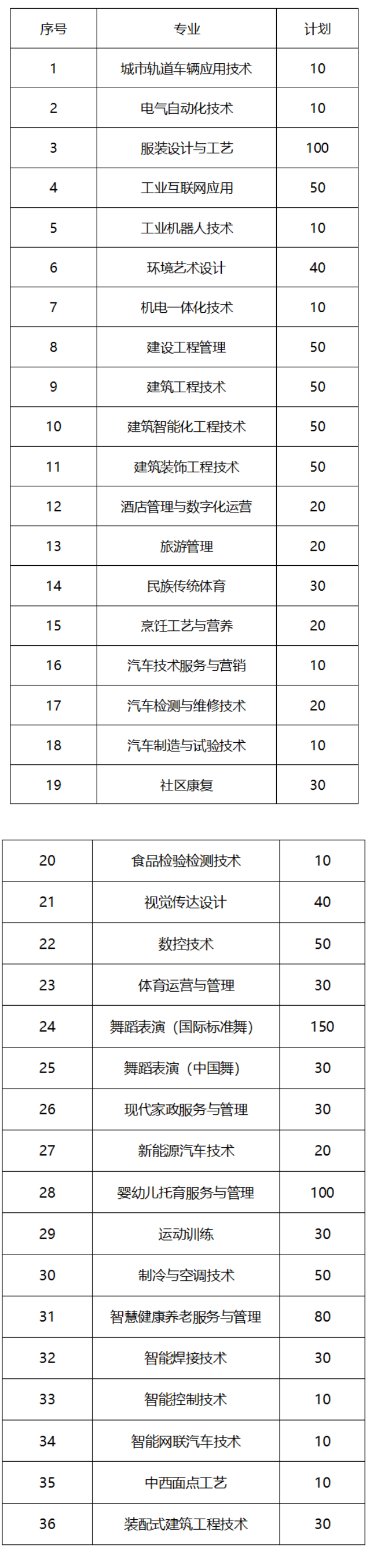 2025新乡<a href=https://www.211g.cn/tag/zhiye.html target=_blank class=infotextkey>职业</a><a href=https://www.211g.cn/tag/jishu.html target=_blank class=infotextkey>技术</a><a href=https://www.211g.cn/tag/xueyuan.html target=_blank class=infotextkey>学院</a>单招学费标准与<a href=https://www.211g.cn/tag/zhuanye.html target=_blank class=infotextkey>专业</a>收费