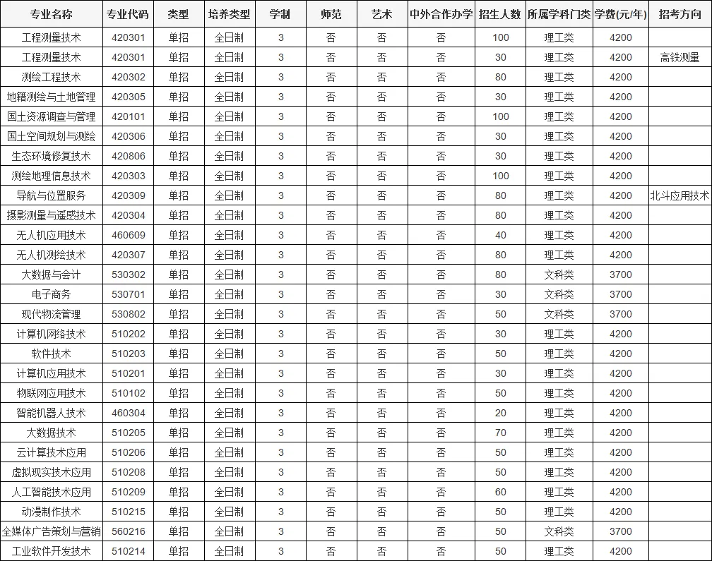 2025<a href=https://www.211g.cn/tag/henan.html target=_blank class=infotextkey>河南</a>测绘<a href=https://www.211g.cn/tag/zhiye.html target=_blank class=infotextkey>职业</a><a href=https://www.211g.cn/tag/xueyuan.html target=_blank class=infotextkey>学院</a>单招学费多少钱一年-各<a href=https://www.211g.cn/tag/zhuanye.html target=_blank class=infotextkey>专业</a>收费标准