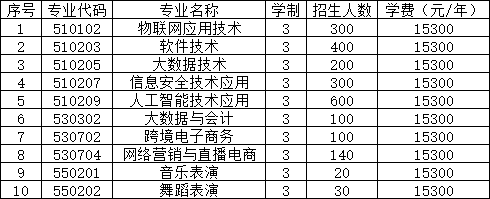 2025郑州软件<a href=https://www.211g.cn/tag/zhiye.html target=_blank class=infotextkey>职业</a><a href=https://www.211g.cn/tag/jishu.html target=_blank class=infotextkey>技术</a><a href=https://www.211g.cn/tag/xueyuan.html target=_blank class=infotextkey>学院</a>单招学费详情及各<a href=https://www.211g.cn/tag/zhuanye.html target=_blank class=infotextkey>专业</a>收费标准