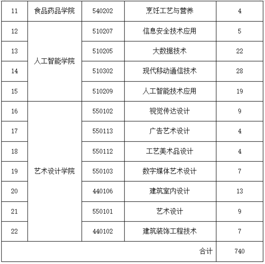 2025<a href=https://www.211g.cn/tag/yunnan.html target=_blank class=infotextkey>云南</a>轻纺<a href=https://www.211g.cn/tag/zhiye.html target=_blank class=infotextkey>职业</a><a href=https://www.211g.cn/tag/xueyuan.html target=_blank class=infotextkey>学院</a>春季<a href=https://www.211g.cn/tag/zhaosheng.html target=_blank class=infotextkey>招生</a>、职教高考<a href=https://www.211g.cn/tag/zhaosheng.html target=_blank class=infotextkey>招生</a>学费多少钱一年-各<a href=https://www.211g.cn/tag/zhuanye.html target=_blank class=infotextkey>专业</a>收费标准