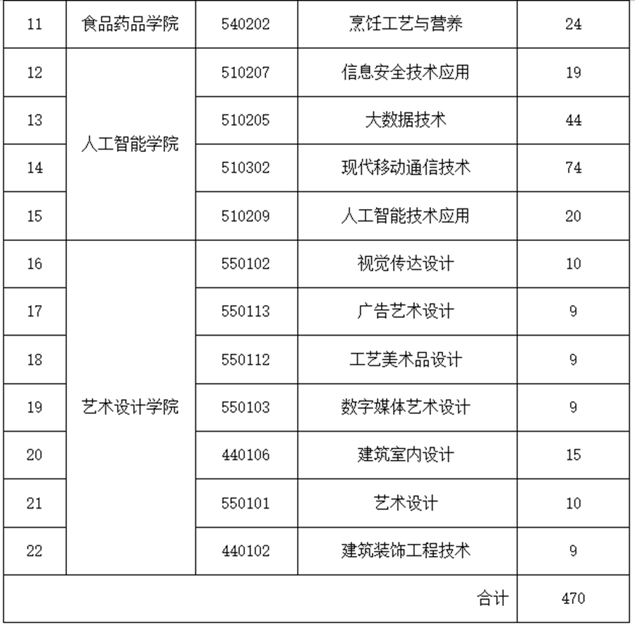 2025<a href=https://www.211g.cn/tag/yunnan.html target=_blank class=infotextkey>云南</a>轻纺<a href=https://www.211g.cn/tag/zhiye.html target=_blank class=infotextkey>职业</a><a href=https://www.211g.cn/tag/xueyuan.html target=_blank class=infotextkey>学院</a>春季<a href=https://www.211g.cn/tag/zhaosheng.html target=_blank class=infotextkey>招生</a>、职教高考<a href=https://www.211g.cn/tag/zhaosheng.html target=_blank class=infotextkey>招生</a>学费多少钱一年-各<a href=https://www.211g.cn/tag/zhuanye.html target=_blank class=infotextkey>专业</a>收费标准
