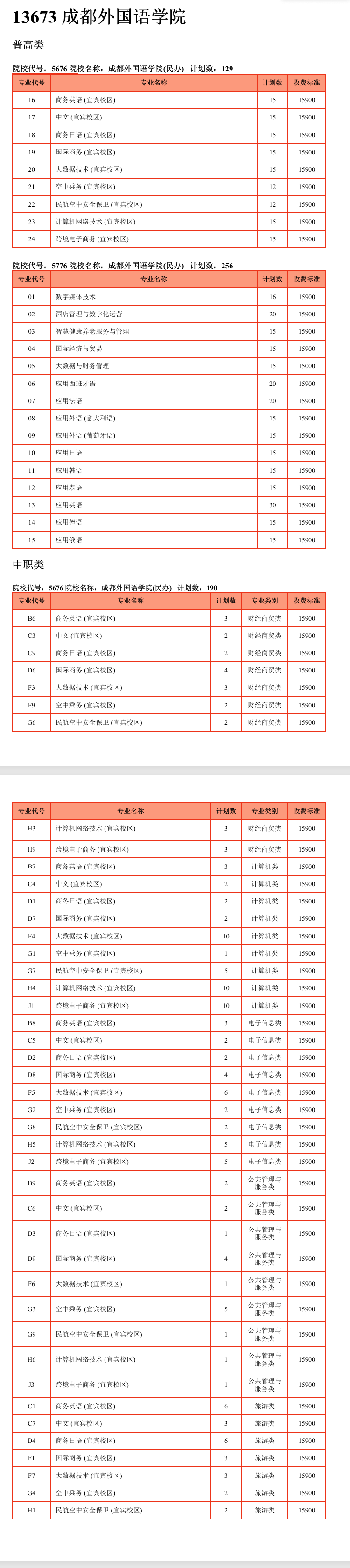 2025成都<a href=https://www.211g.cn/tag/waiguoyu.html target=_blank class=infotextkey>外国语</a><a href=https://www.211g.cn/tag/xueyuan.html target=_blank class=infotextkey>学院</a>单招学费详情-各<a href=https://www.211g.cn/tag/zhuanye.html target=_blank class=infotextkey>专业</a>收费标准