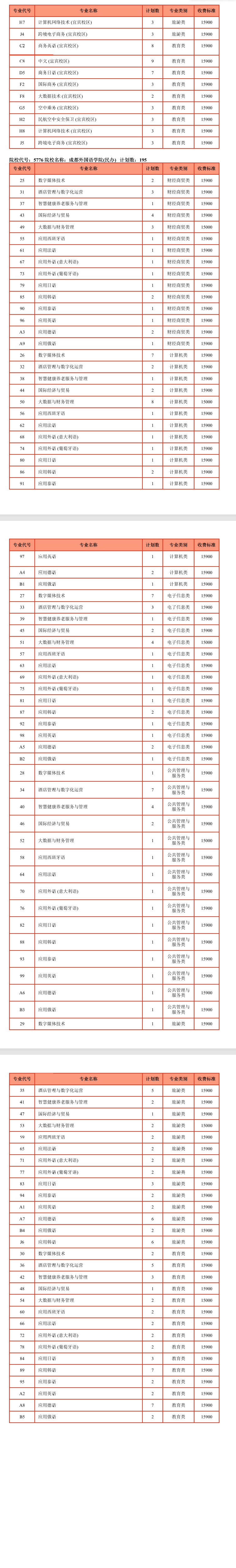 2025成都<a href=https://www.211g.cn/tag/waiguoyu.html target=_blank class=infotextkey>外国语</a><a href=https://www.211g.cn/tag/xueyuan.html target=_blank class=infotextkey>学院</a>单招学费详情-各<a href=https://www.211g.cn/tag/zhuanye.html target=_blank class=infotextkey>专业</a>收费标准