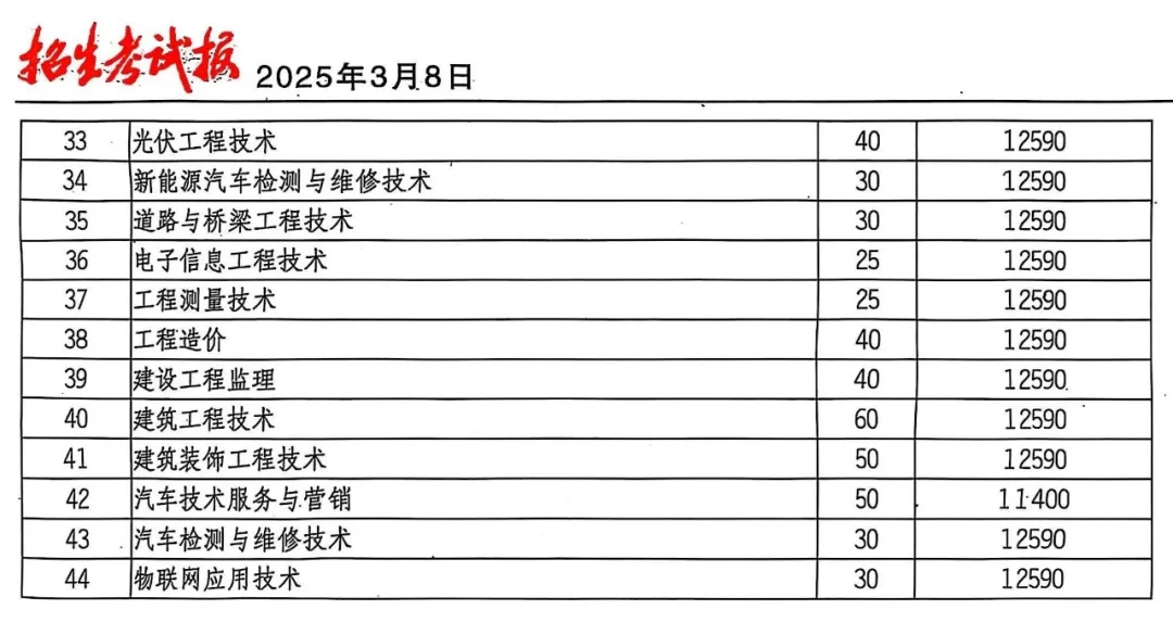 2025民办<a href=https://www.211g.cn/tag/sichuan.html target=_blank class=infotextkey>四川</a>天一<a href=https://www.211g.cn/tag/xueyuan.html target=_blank class=infotextkey>学院</a>单招学费标准