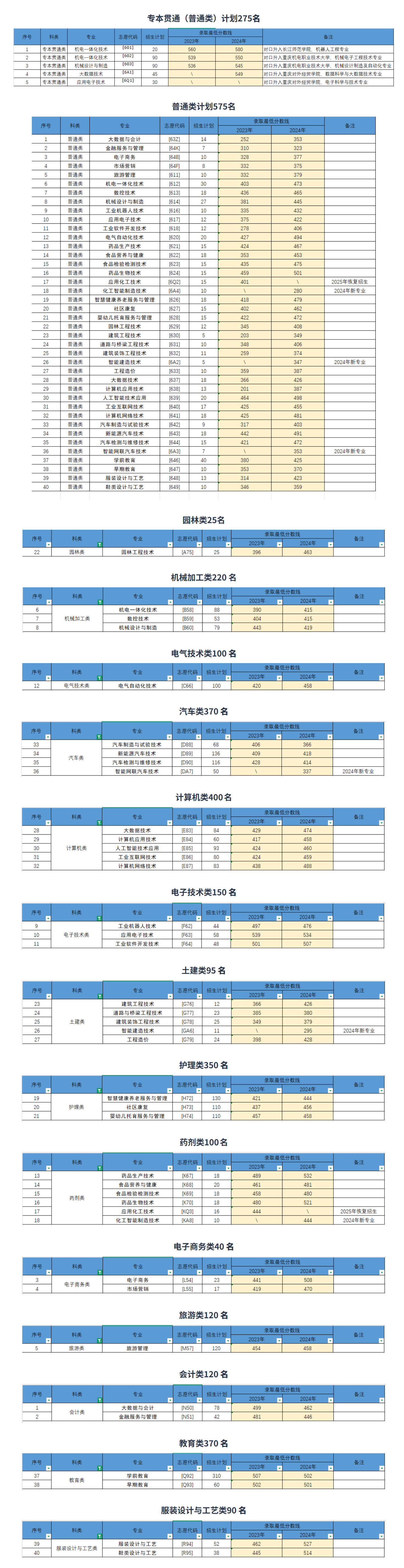 2025<a href=https://www.211g.cn/tag/zhongqing.html target=_blank class=infotextkey>重庆</a>工贸<a href=https://www.211g.cn/tag/zhiye.html target=_blank class=infotextkey>职业</a><a href=https://www.211g.cn/tag/jishu.html target=_blank class=infotextkey>技术</a><a href=https://www.211g.cn/tag/xueyuan.html target=_blank class=infotextkey>学院</a>各<a href=https://www.211g.cn/tag/zhuanye.html target=_blank class=infotextkey>专业</a>学费收费标准